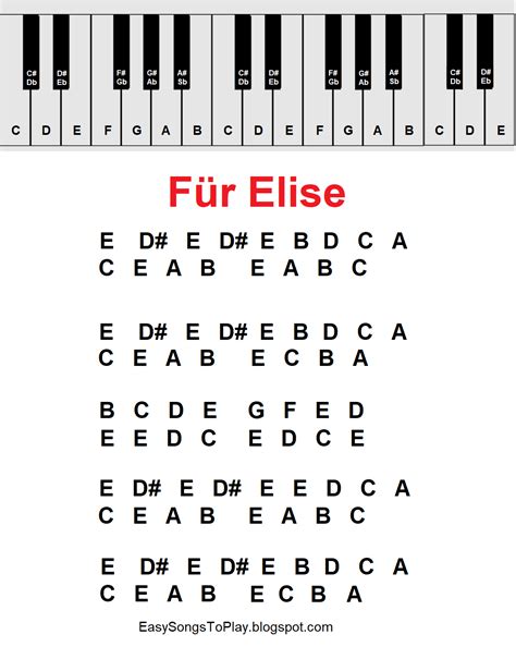 how to play fur elise on piano